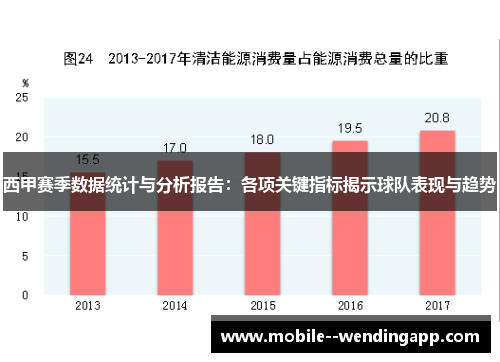 西甲赛季数据统计与分析报告:各项关键指标揭示球队表现与趋势 西甲赛季数据统计与分析报告:各项关键指标揭示球队表现与趋势