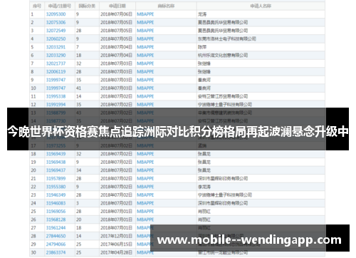 今晚世界杯资格赛焦点追踪洲际对比积分榜格局再起波澜悬念升级中 今晚世界杯资格赛焦点追踪洲际对比积分榜格局再起波澜悬念升级中