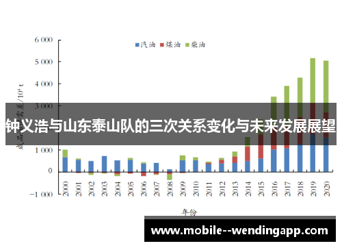 钟义浩与山东泰山队的三次关系变化与未来发展展望