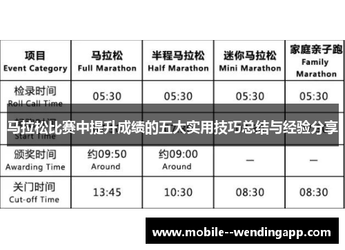 马拉松比赛中提升成绩的五大实用技巧总结与经验分享