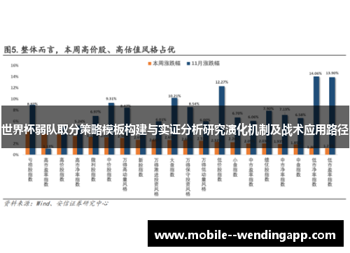 世界杯弱队取分策略模板构建与实证分析研究演化机制及战术应用路径 世界杯弱队取分策略模板构建与实证分析研究演化机制及战术应用路径