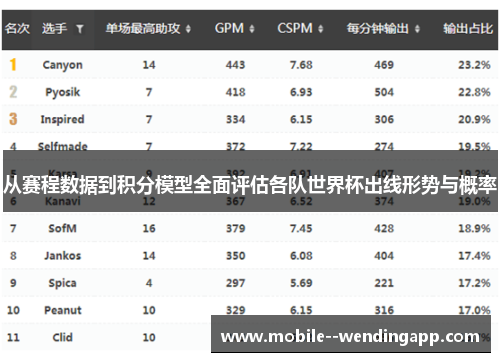 从赛程数据到积分模型全面评估各队世界杯出线形势与概率 从赛程数据到积分模型全面评估各队世界杯出线形势与概率