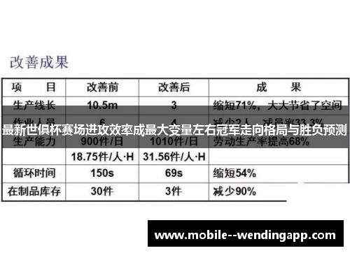 最新世俱杯赛场进攻效率成最大变量左右冠军走向格局与胜负预测 最新世俱杯赛场进攻效率成最大变量左右冠军走向格局与胜负预测