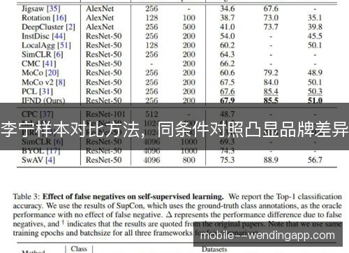 李宁样本对比方法，同条件对照凸显品牌差异